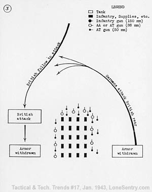 [German Armored Attack by Small Units: Fig. 3]