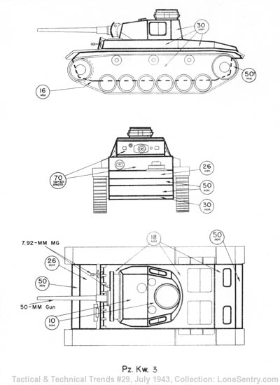 [Panzer III Armor]