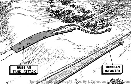 [Figure 2: Russian Tank Tactics]