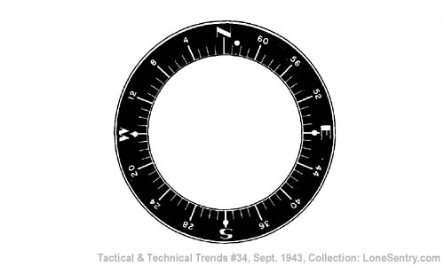 [Marschkompass German Compass Card]