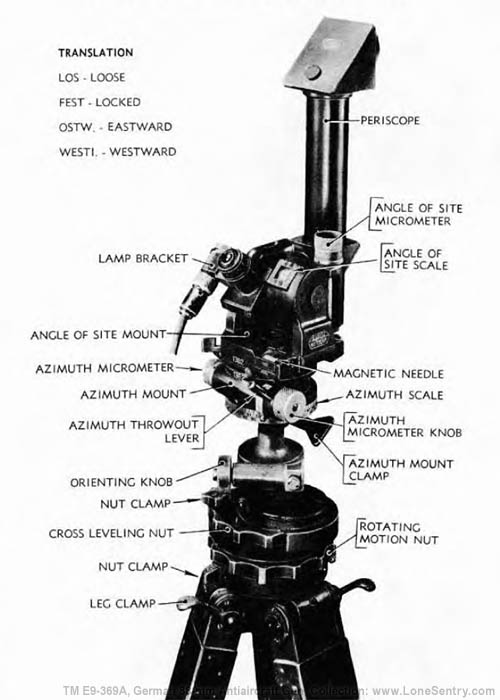 [Figure 105. Aiming Circle -- Close-up]