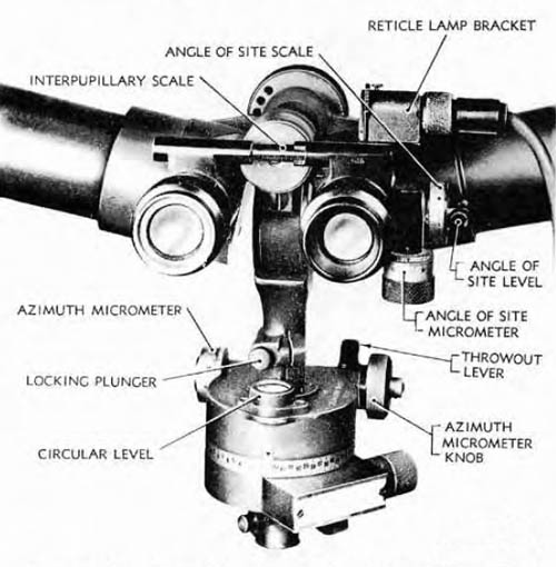 [Figure 116. Battery Commander's Telescope -- Interpupillary Scale and Angle of Site Mechanism]