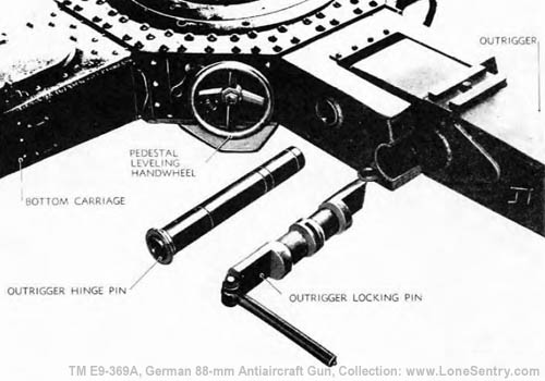 [Figure 23. Bottom Carriage Outrigger and Connecting Pins]