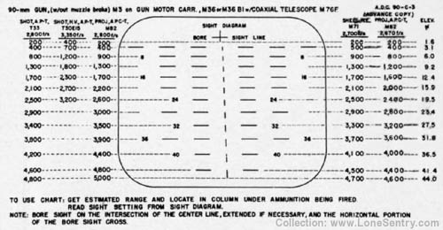 [Aiming Data Chart 90-C-3]