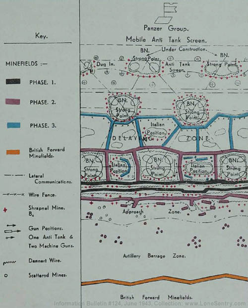 [Figure 9. Enemy defenses on the Alamein Line.]