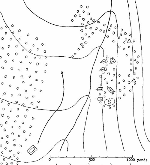 [Figure 19. Platoon position.]