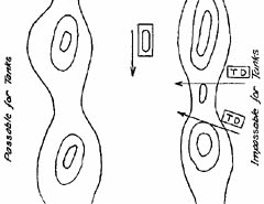 [Figure 25. Battalion or group in action - Wrong]