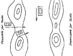 [Figure 25. Battalion or group in action - Right]