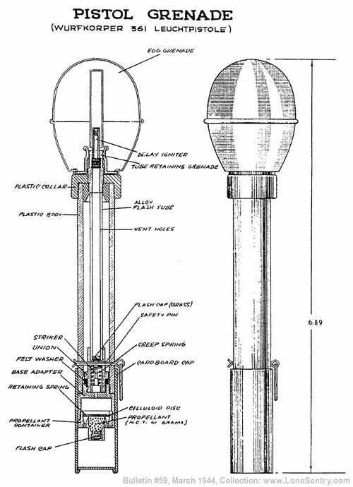 [Pistol Grenade (Wurfkorper 361 Leuchtpistole)]