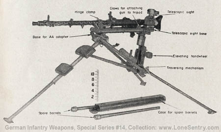 [Figure 34. M.G. 34 on tripod mount.]