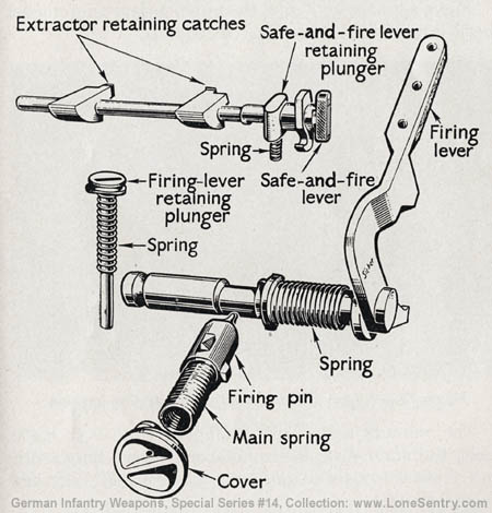 [Figure 74. Firing mechanism parts of 7.5-cm infantry howitzer.]