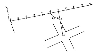 [Thrust line (Stosslinie)]