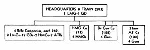 [Figure 29. Infantry battalion (strengthened).]