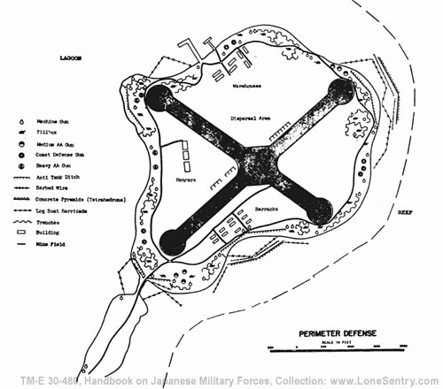 [Figure 103. Perimeter defense.]