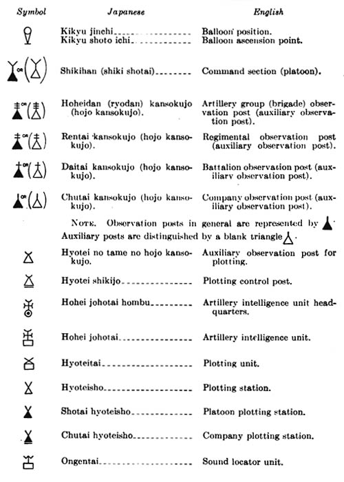 [Army Signs: Artillery.]