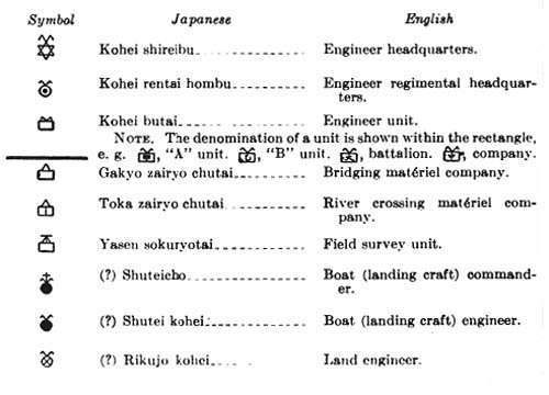 [Army Signs: Engineers.]