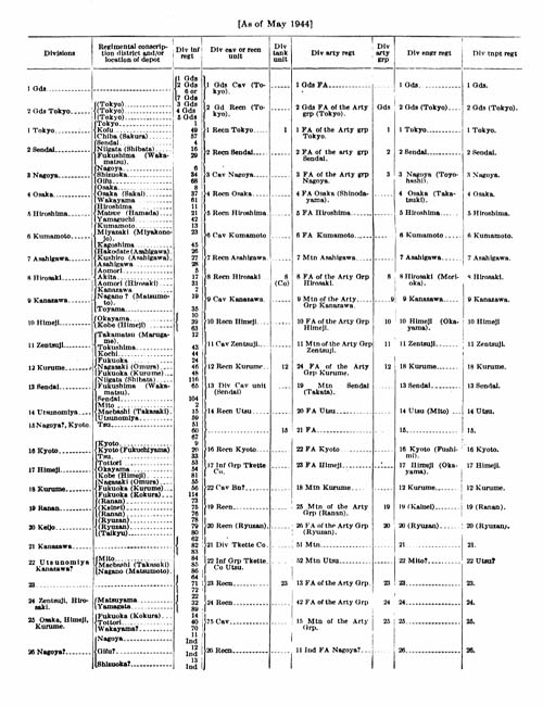 [Japanese Divisions of WW2]