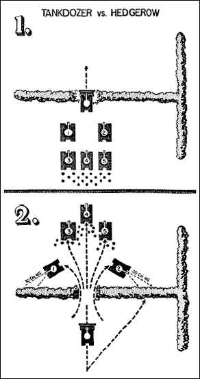 [Tankdozer vs. Hedgerow]