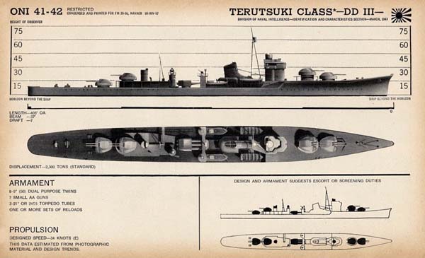 WW2 Japanese Destroyers