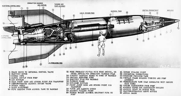 V-2 Rocket Diagram